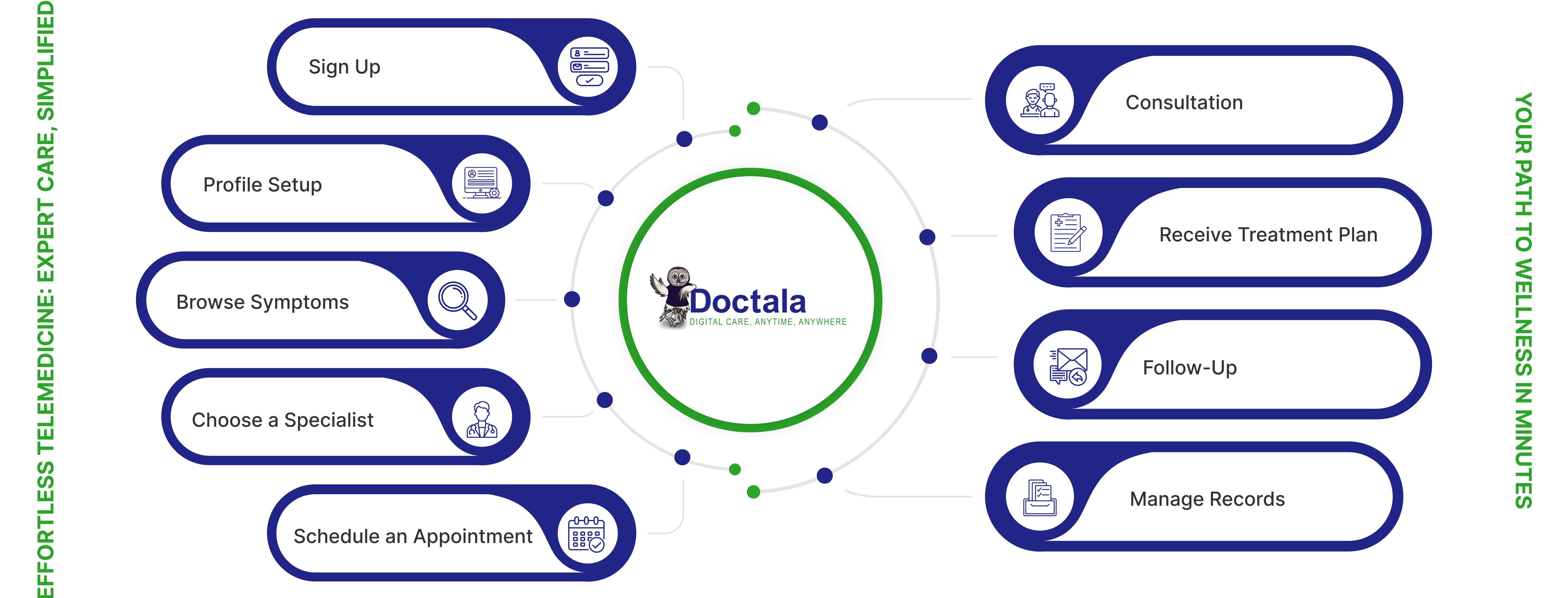 Doctala Owl